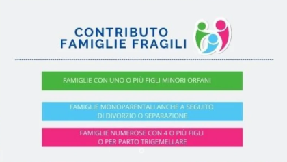 Interventi economici a favore delle famiglie fragili residenti in Veneto. Anno 2023